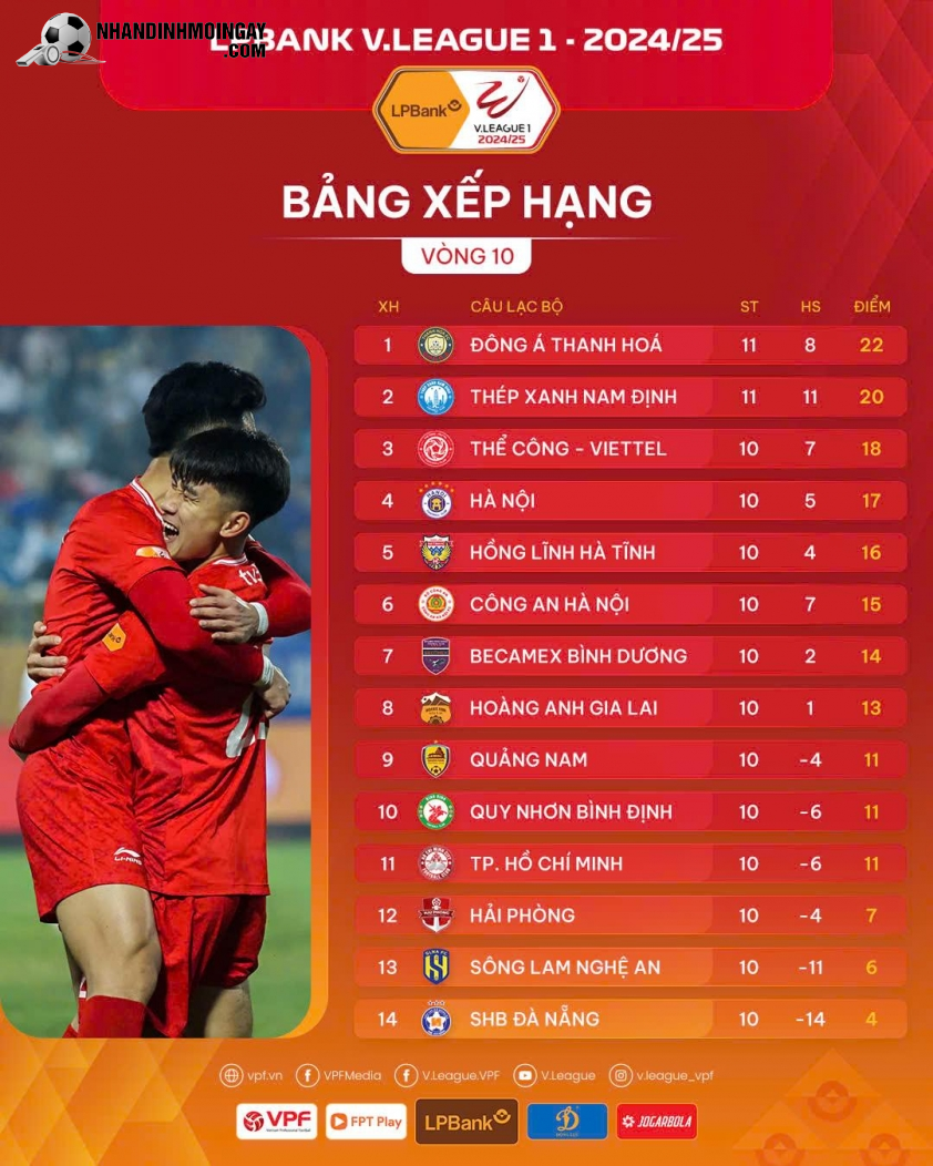 Lịch thi đấu vòng 11 V-League 2024/25