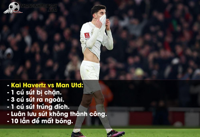 Havertz có màn trình diễn tệ hại trước Man Utd. Ảnh: Getty