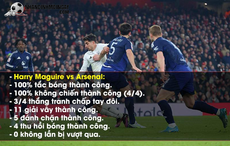 Maguire nổi bật với những thống kê ấn tượng trong chiến thắng trước Arsenal. Ảnh: Getty